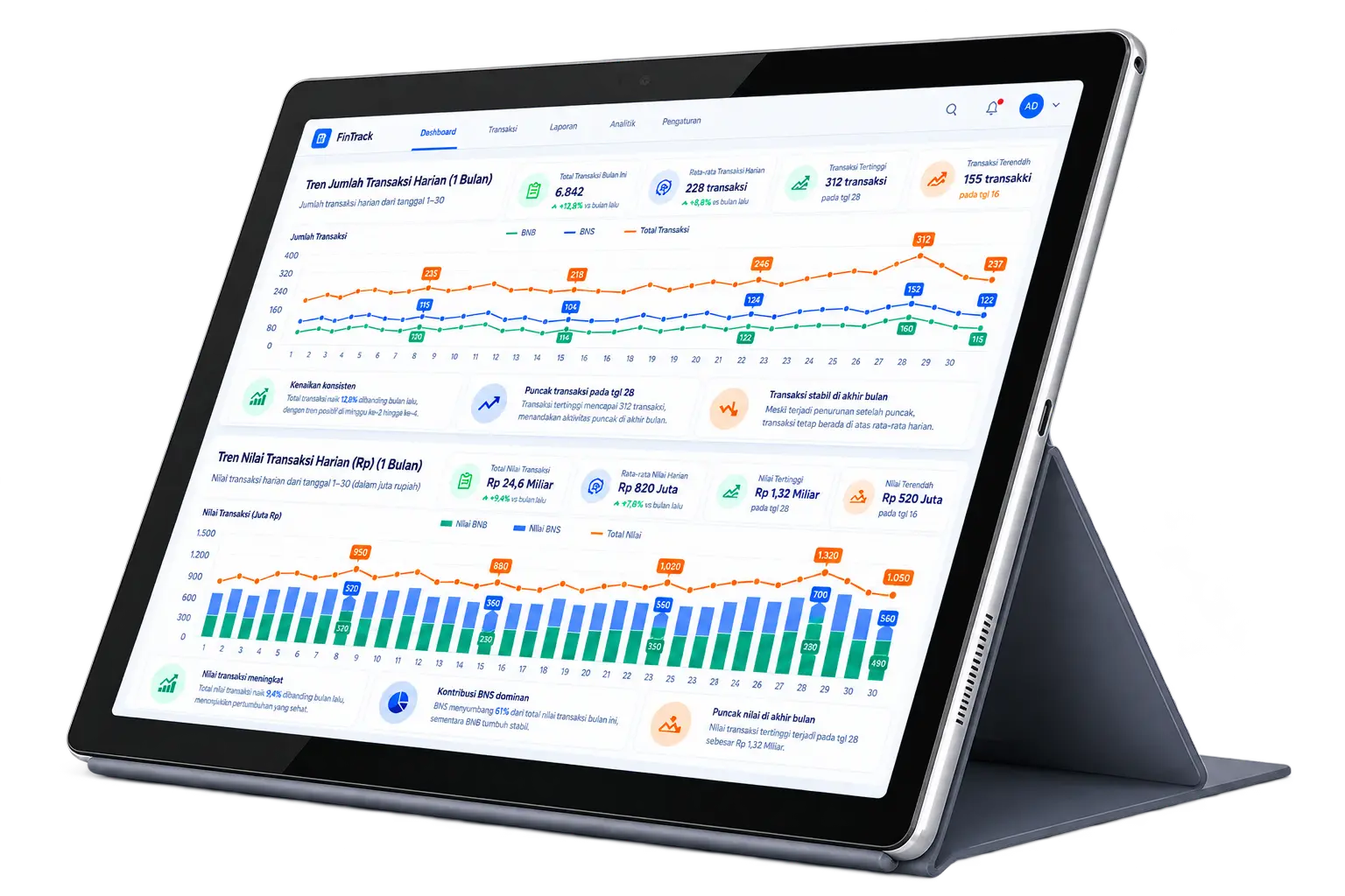 Tampilan dashboard SINTA — Monitoring Cabang